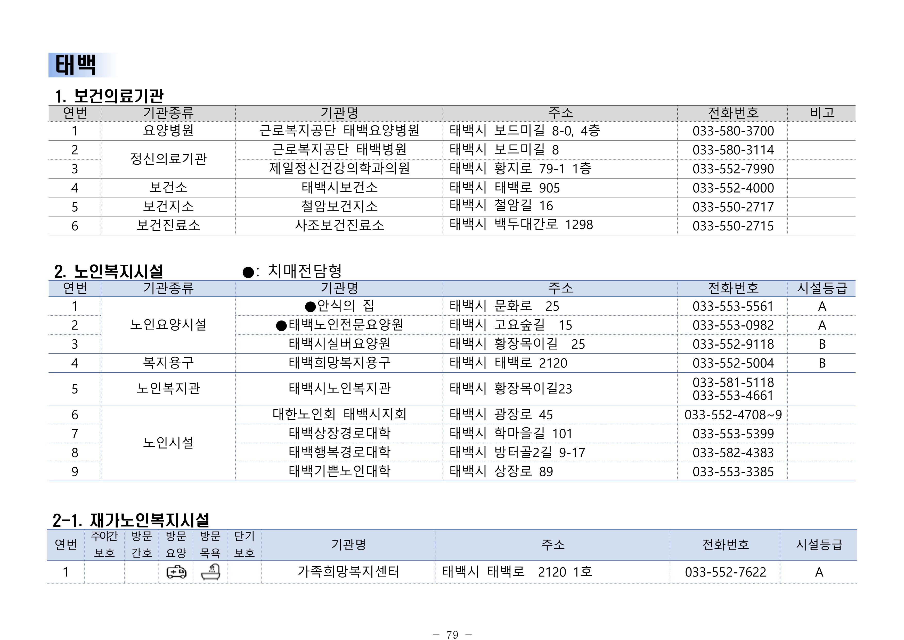 2024년 치매환자 및 노인을 위한 자원현황 안내서 79페이지