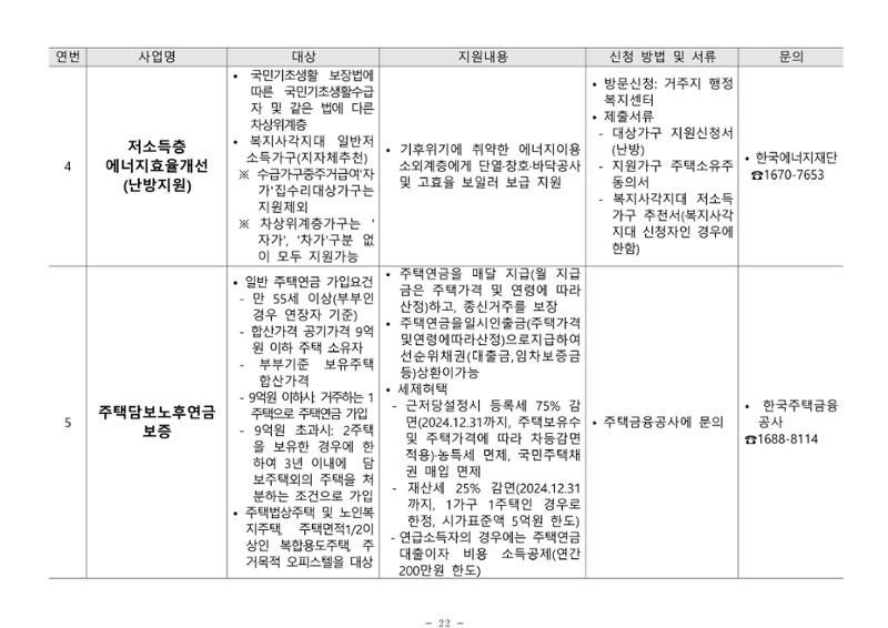 2024년 치매환자 및 노인을 위한 자원현황 안내서 22페이지