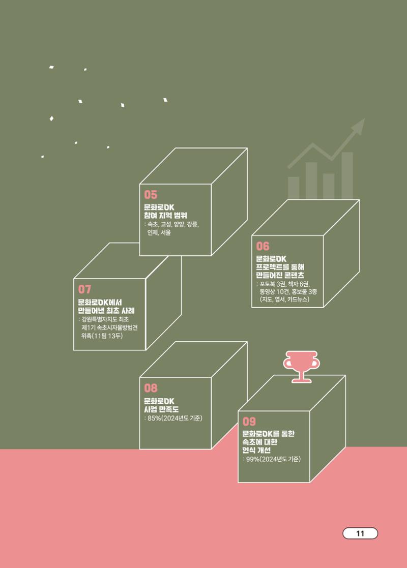 [시민실험실 문화로OK] 결과자료집 15페이지