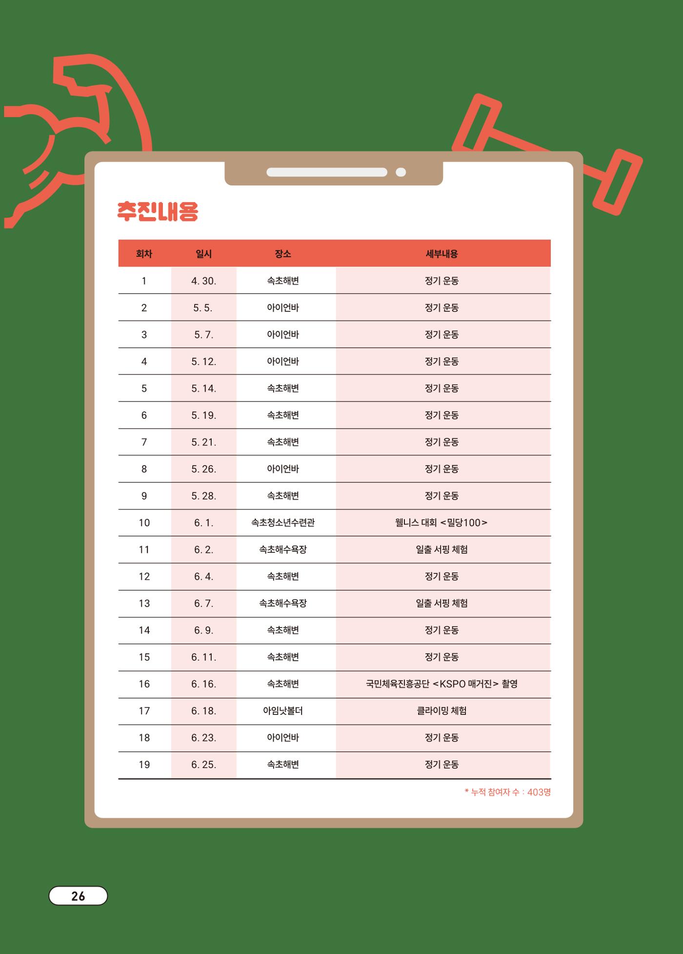 [시민실험실 문화로OK] 결과자료집 29페이지