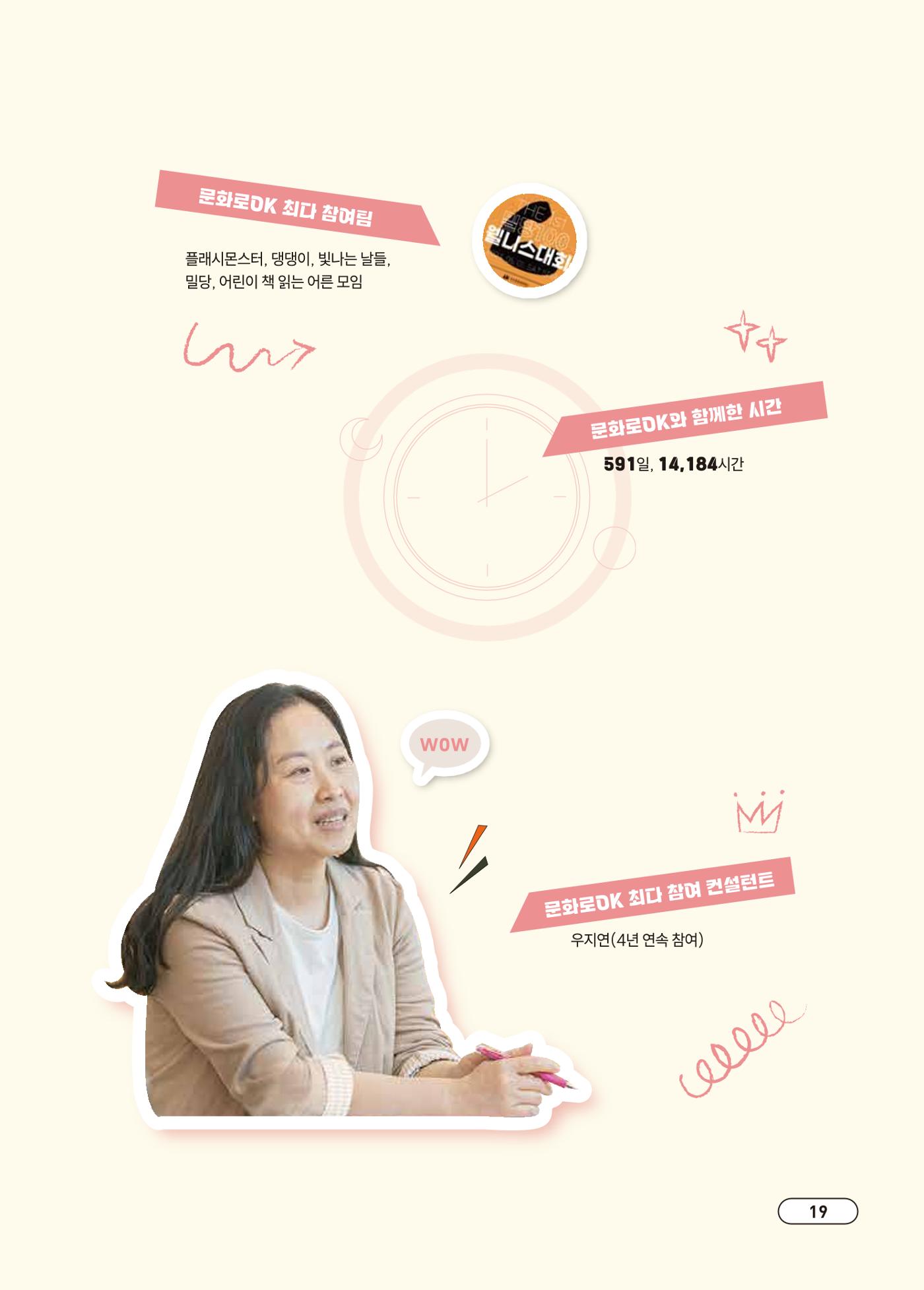 [시민실험실 문화로OK] 결과자료집 22페이지