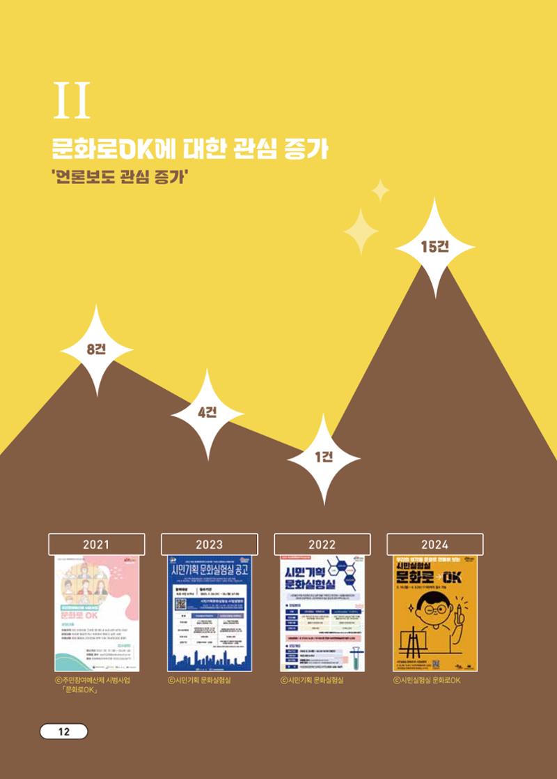 [시민실험실 문화로OK] 결과자료집 15페이지