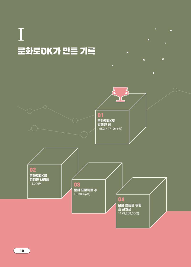 [시민실험실 문화로OK] 결과자료집 13페이지