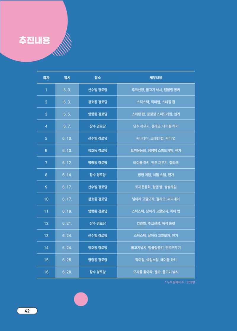 [시민실험실 문화로OK] 결과자료집 45페이지