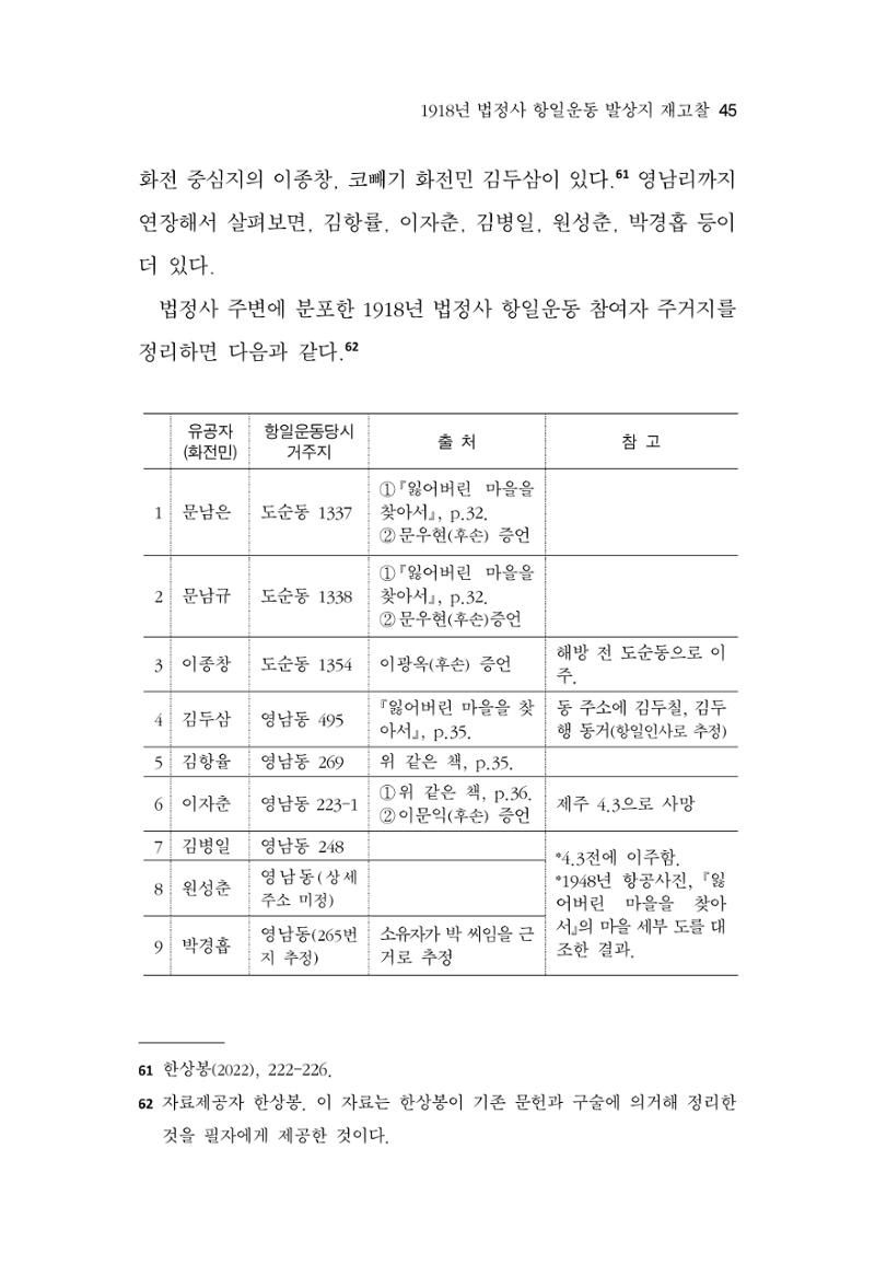한마음연구 13집 2024년 8월 46페이지