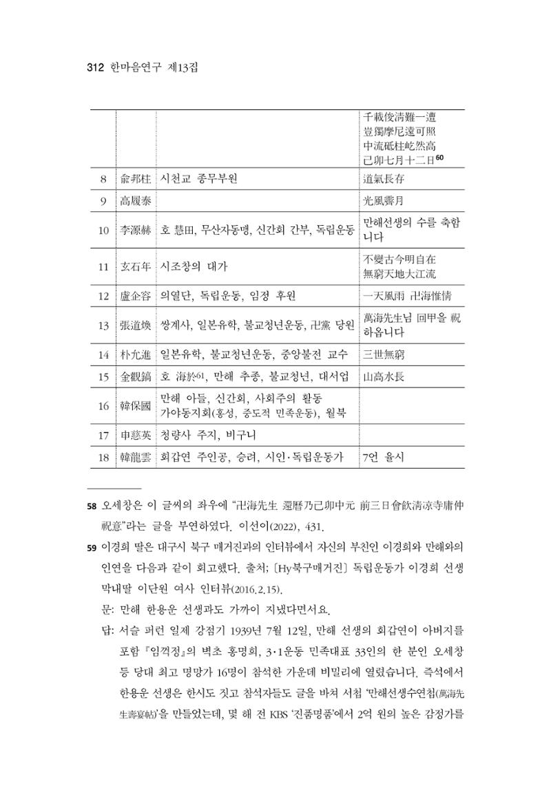 한마음연구 13집 2024년 8월 313페이지