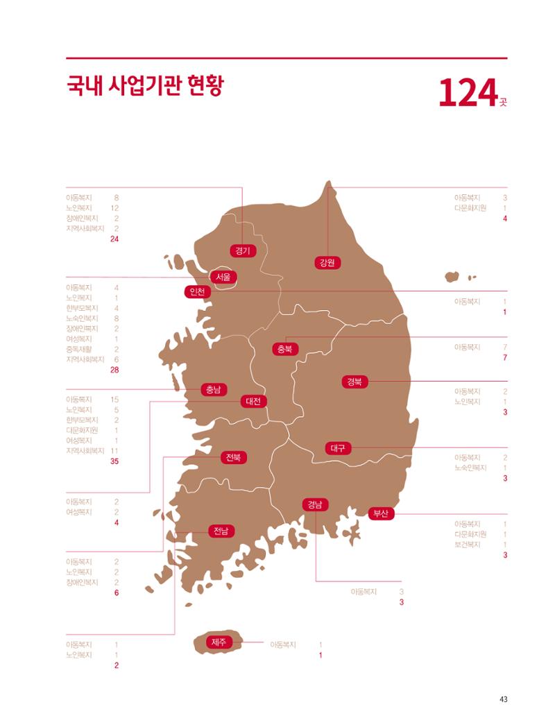 구세군 2022 연차보고서 e-book 44페이지