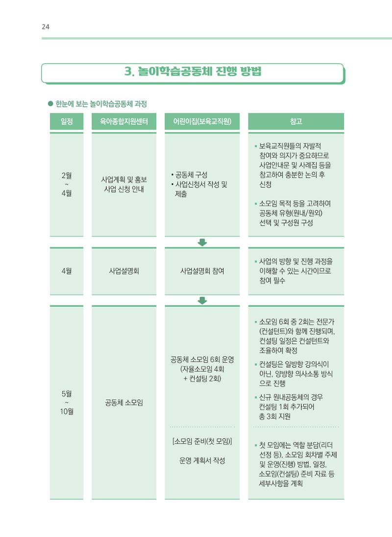 어린이집(원내) 학습공동체 운영 매뉴얼 24페이지