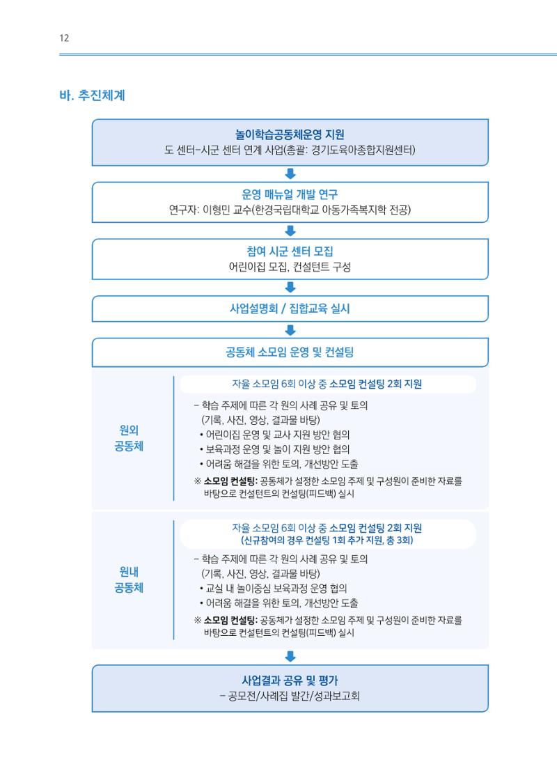 어린이집(원내) 학습공동체 운영 매뉴얼 12페이지