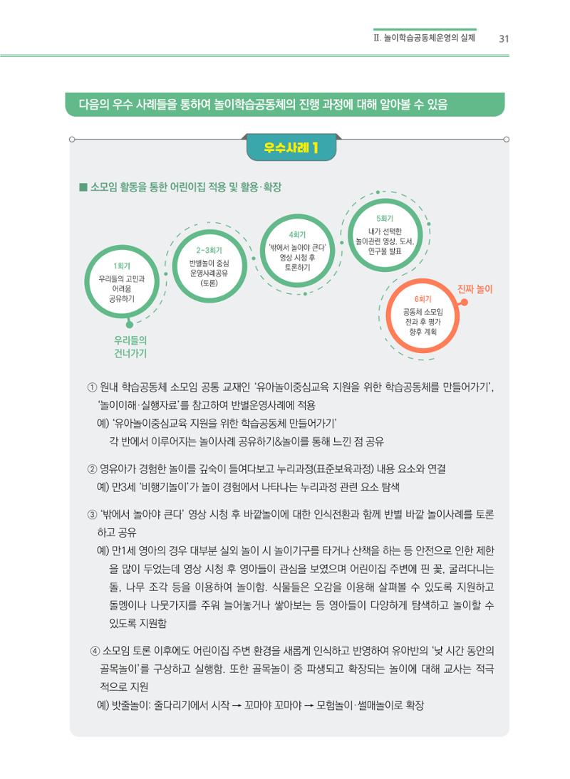 어린이집(원내) 학습공동체 운영 매뉴얼 31페이지
