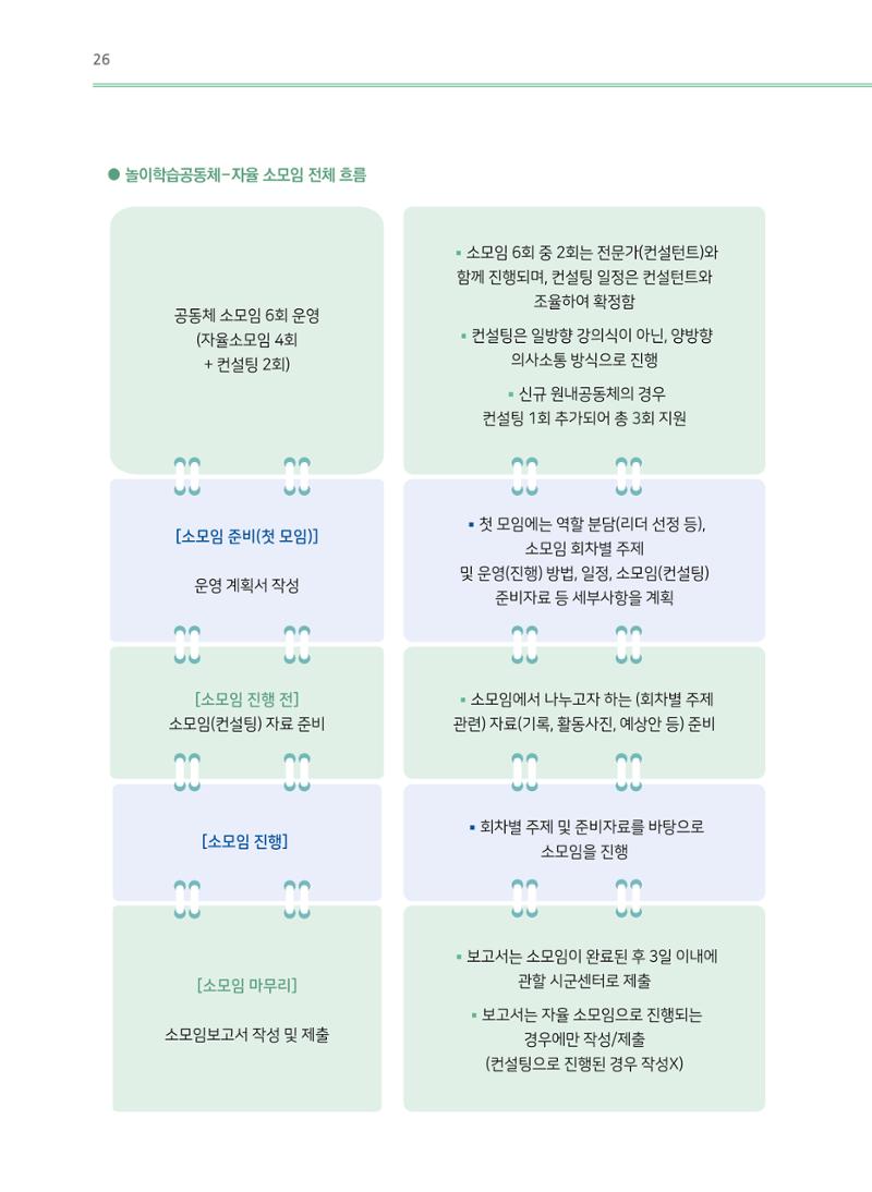 어린이집(원내) 학습공동체 운영 매뉴얼 26페이지