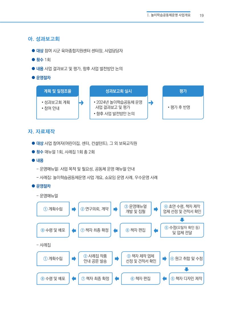 어린이집(원내) 학습공동체 운영 매뉴얼 19페이지