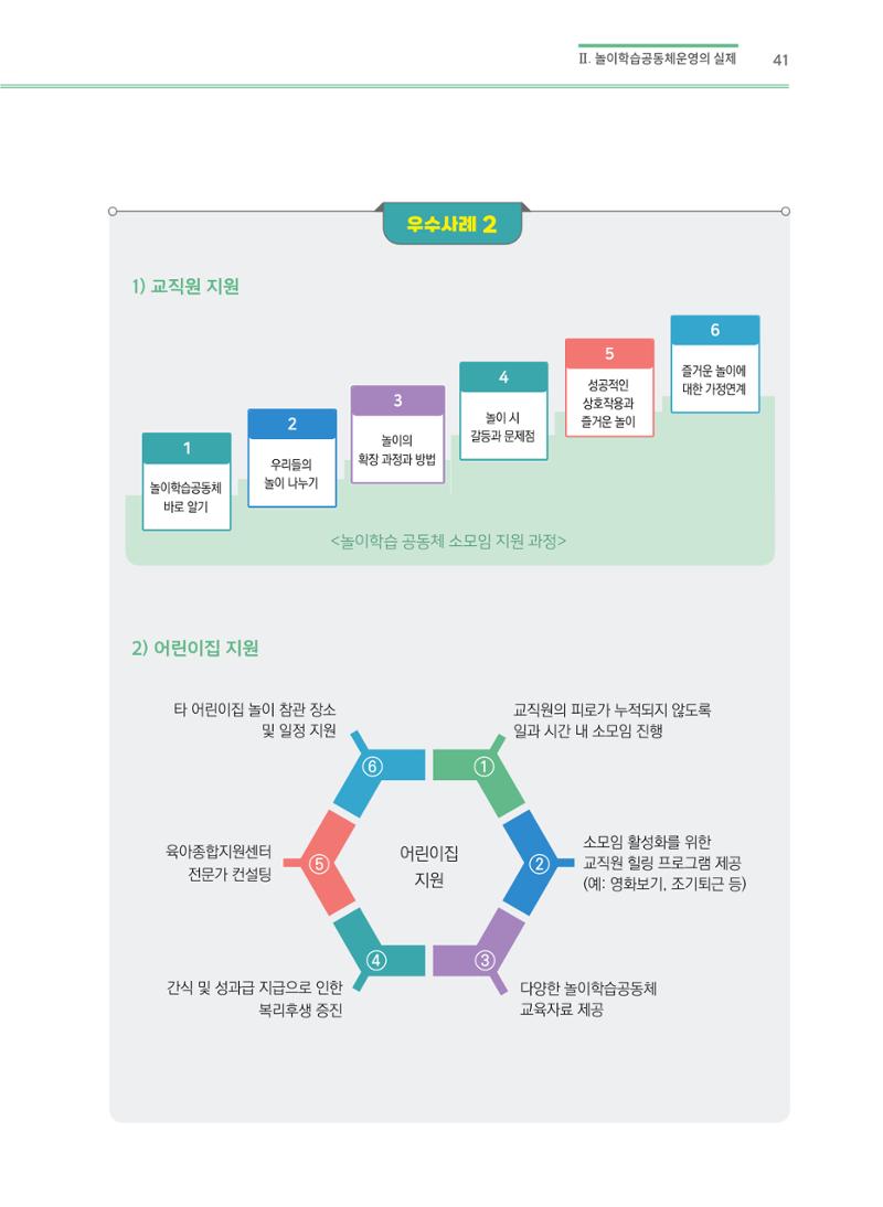 어린이집(원내) 학습공동체 운영 매뉴얼 41페이지