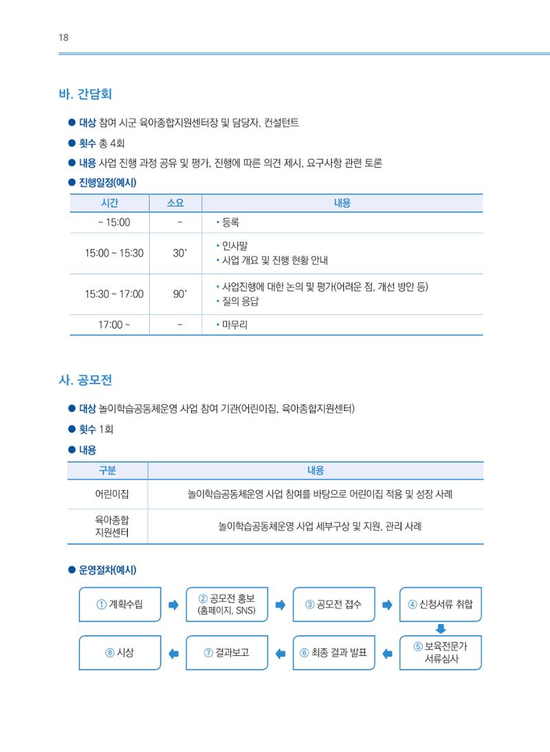 어린이집(원내) 학습공동체 운영 매뉴얼 18페이지