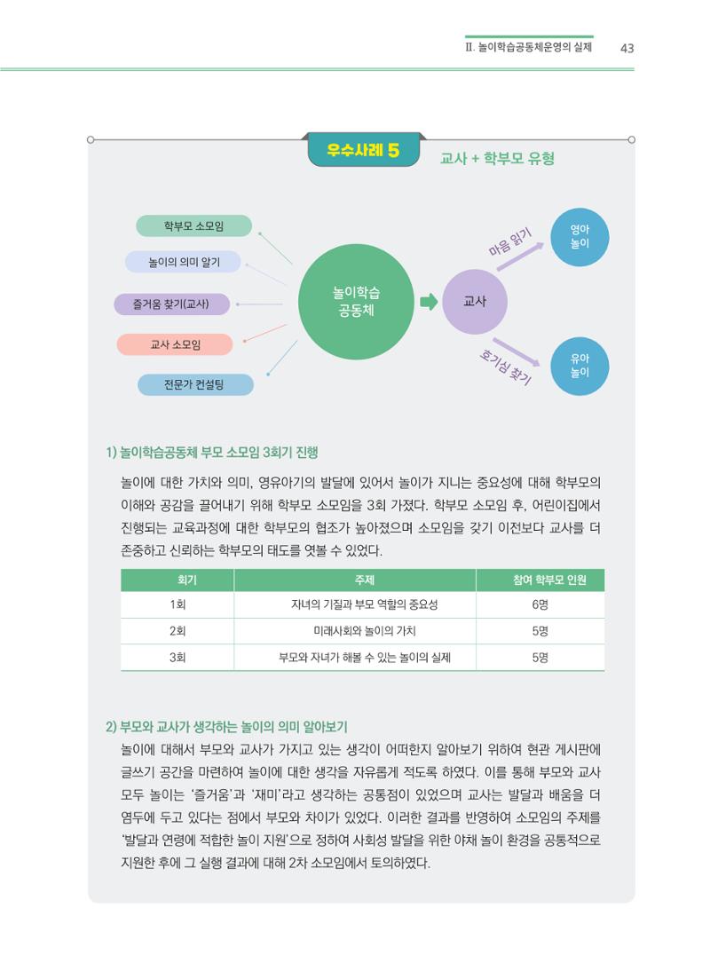 어린이집(원내) 학습공동체 운영 매뉴얼 43페이지
