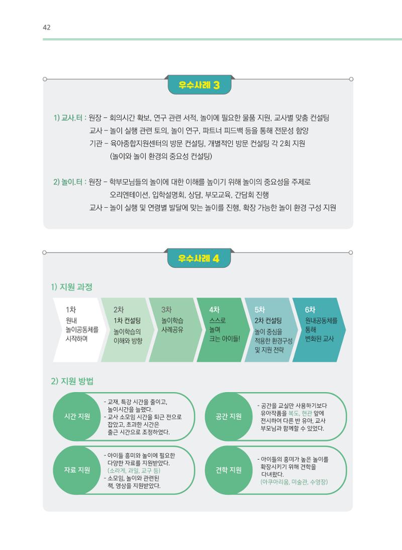어린이집(원내) 학습공동체 운영 매뉴얼 42페이지