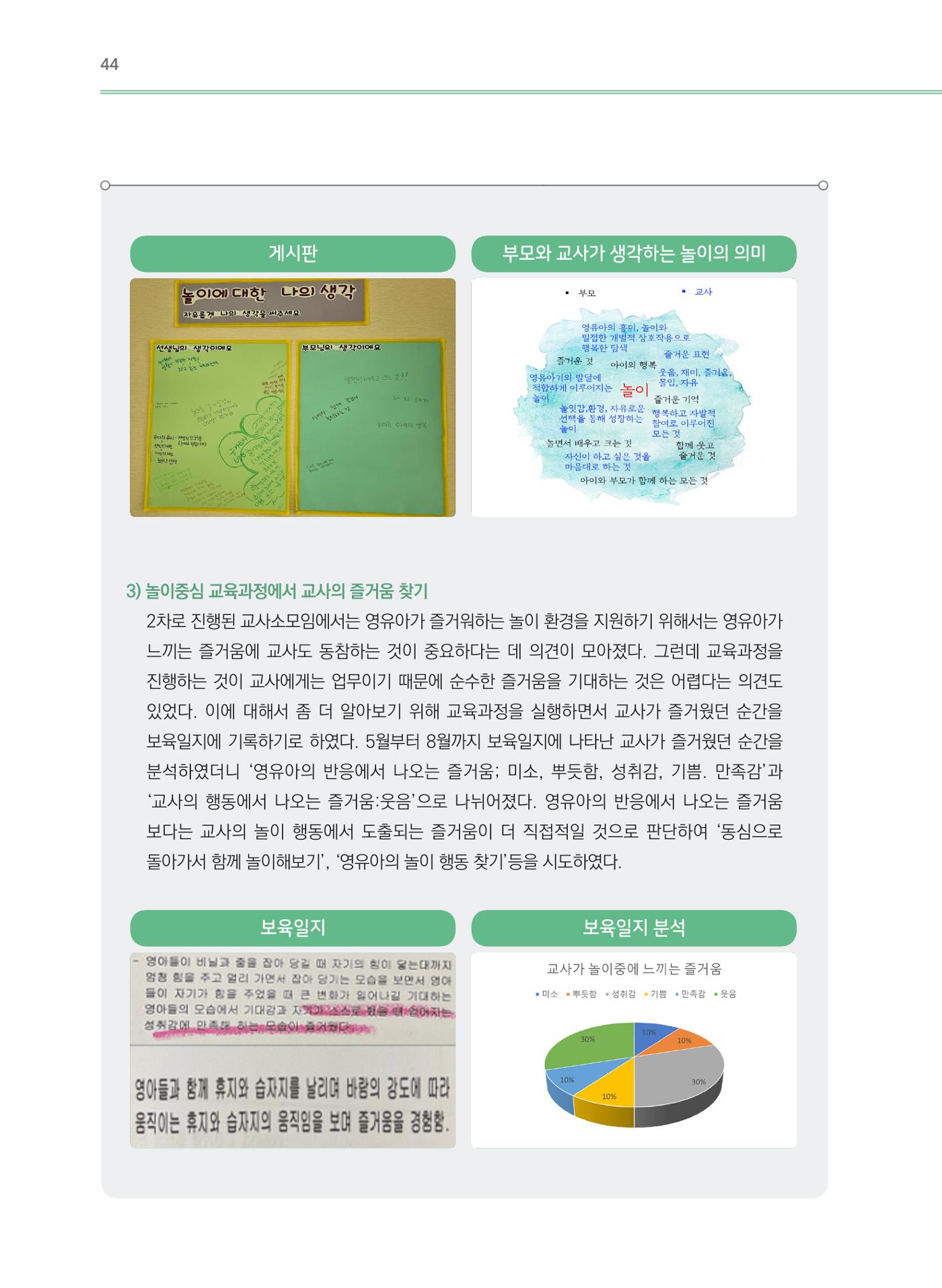 어린이집(원내) 학습공동체 운영 매뉴얼 44페이지