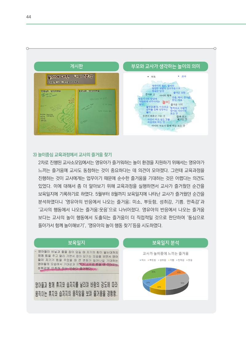 어린이집(원내) 학습공동체 운영 매뉴얼 44페이지