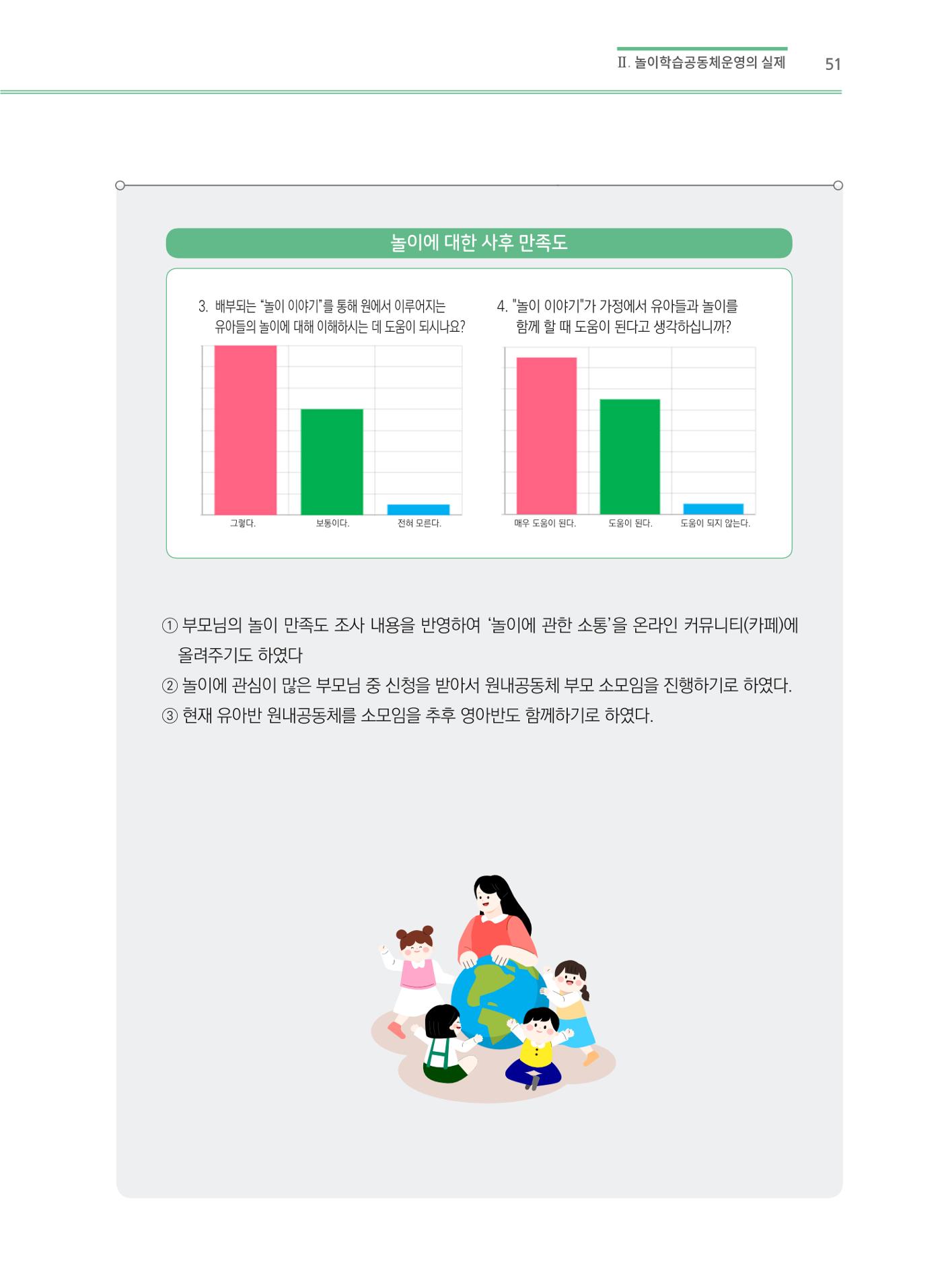 어린이집(원내) 학습공동체 운영 매뉴얼 51페이지