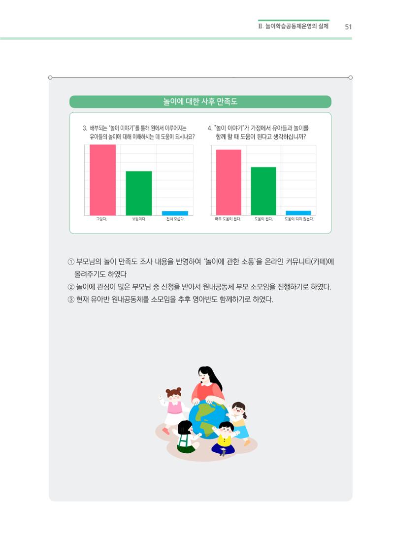 어린이집(원내) 학습공동체 운영 매뉴얼 51페이지