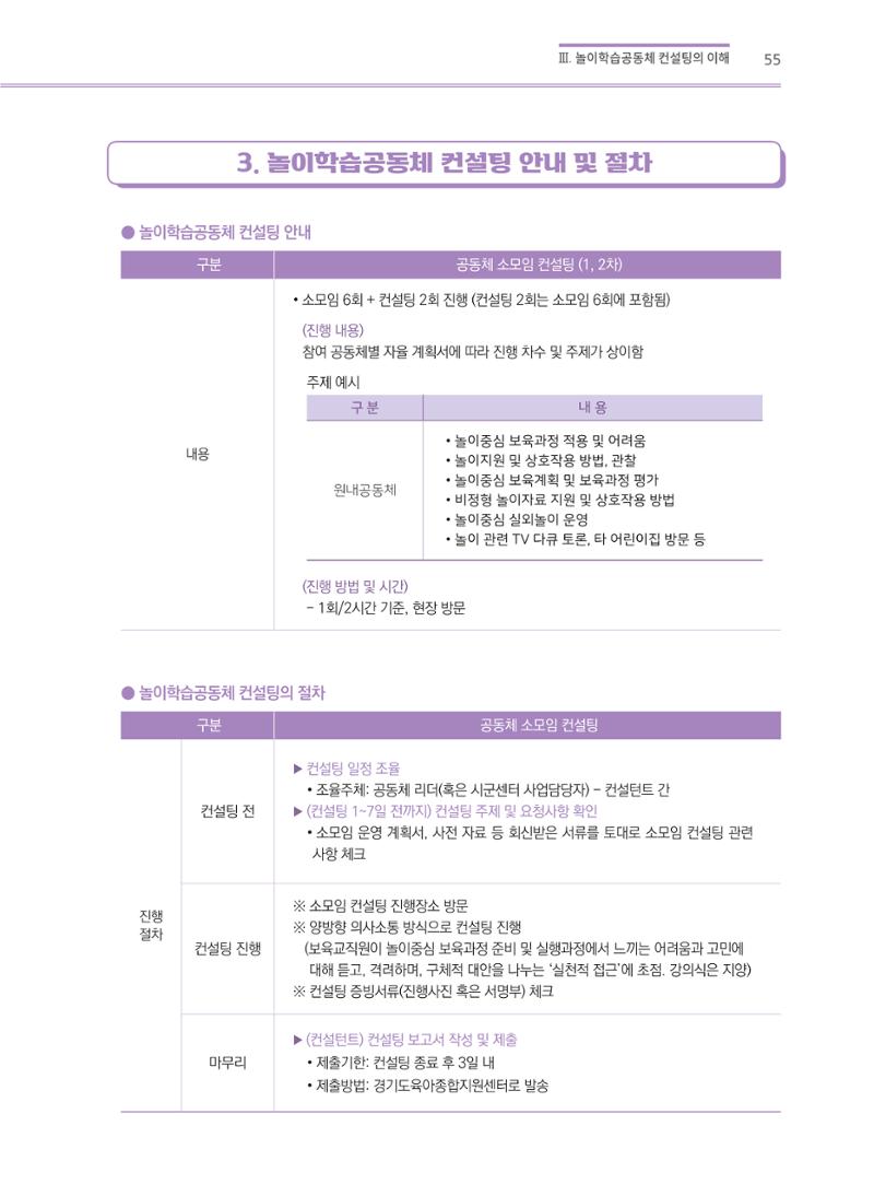 어린이집(원내) 학습공동체 운영 매뉴얼 55페이지