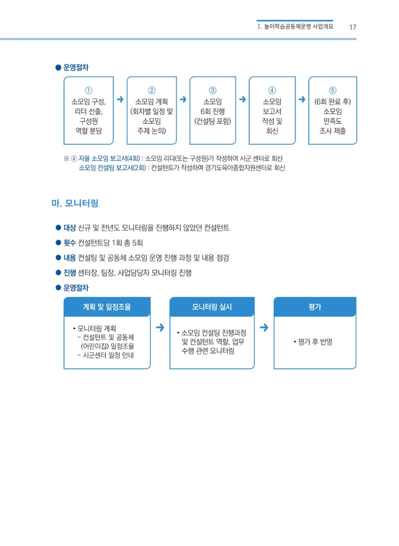 어린이집(원내) 학습공동체 운영 매뉴얼 17페이지