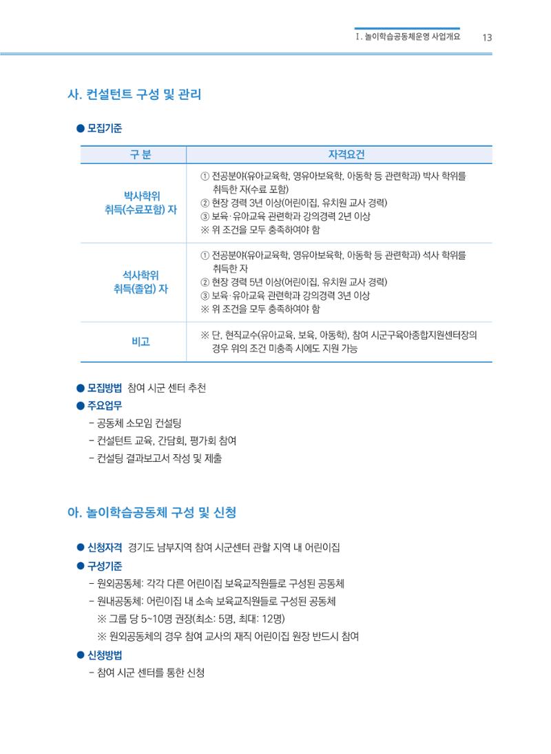 어린이집(원내) 학습공동체 운영 매뉴얼 13페이지