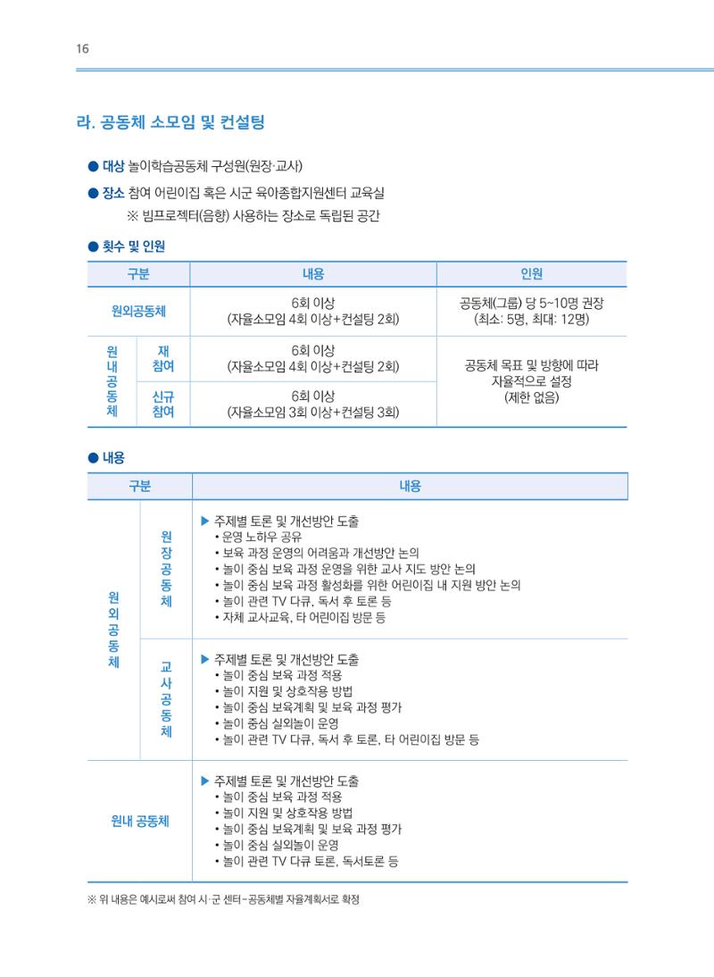 어린이집(원내) 학습공동체 운영 매뉴얼 16페이지
