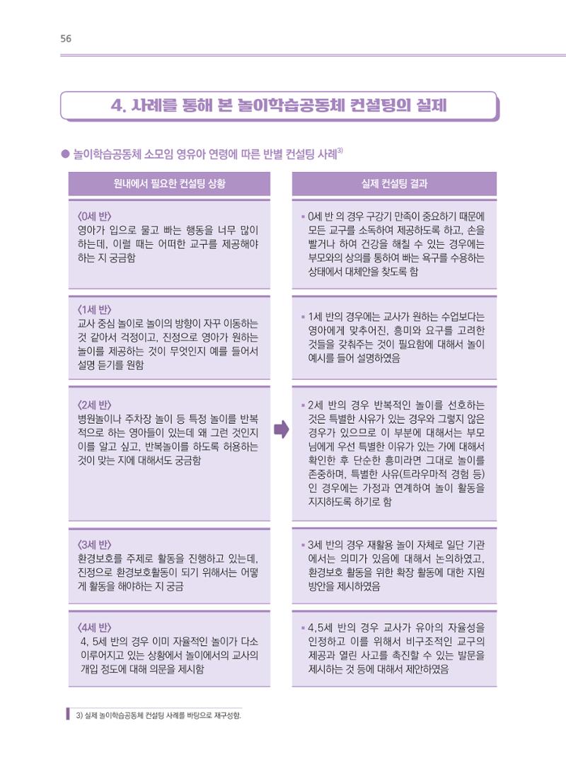 어린이집(원내) 학습공동체 운영 매뉴얼 56페이지
