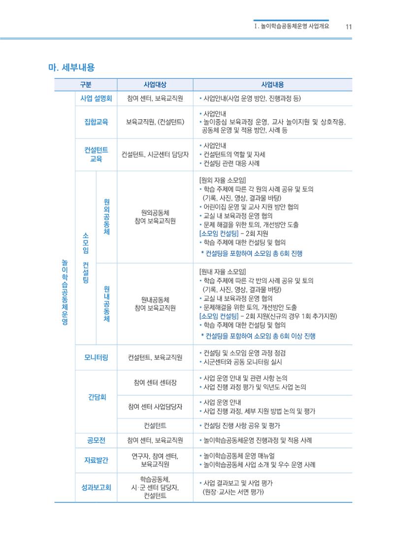 어린이집(원내) 학습공동체 운영 매뉴얼 11페이지