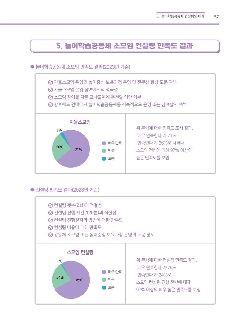 어린이집(원내) 학습공동체 운영 매뉴얼 57페이지