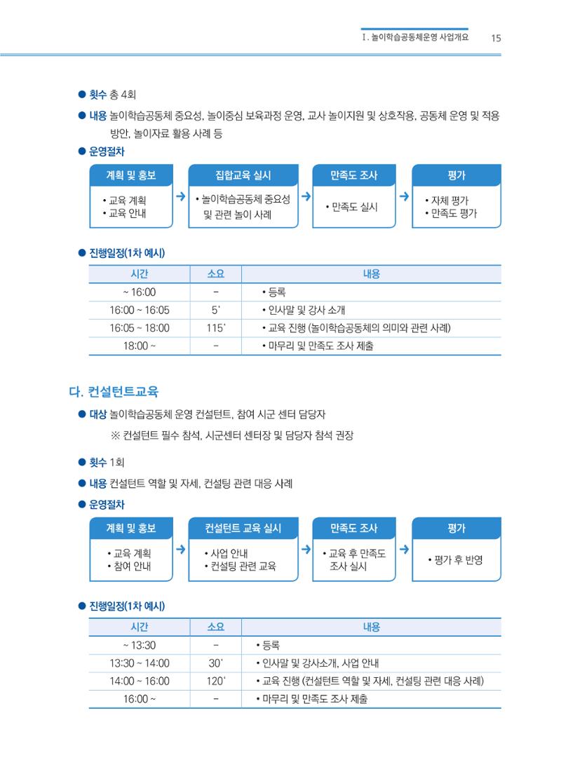 어린이집(원내) 학습공동체 운영 매뉴얼 15페이지