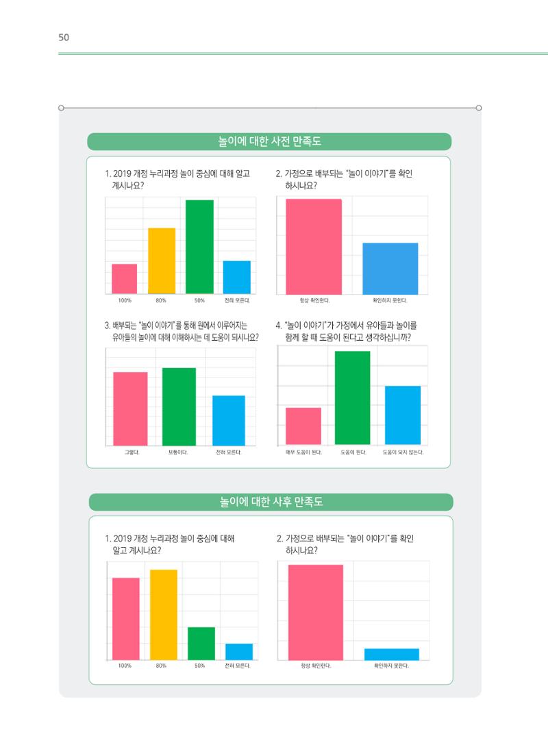 어린이집(원내) 학습공동체 운영 매뉴얼 50페이지