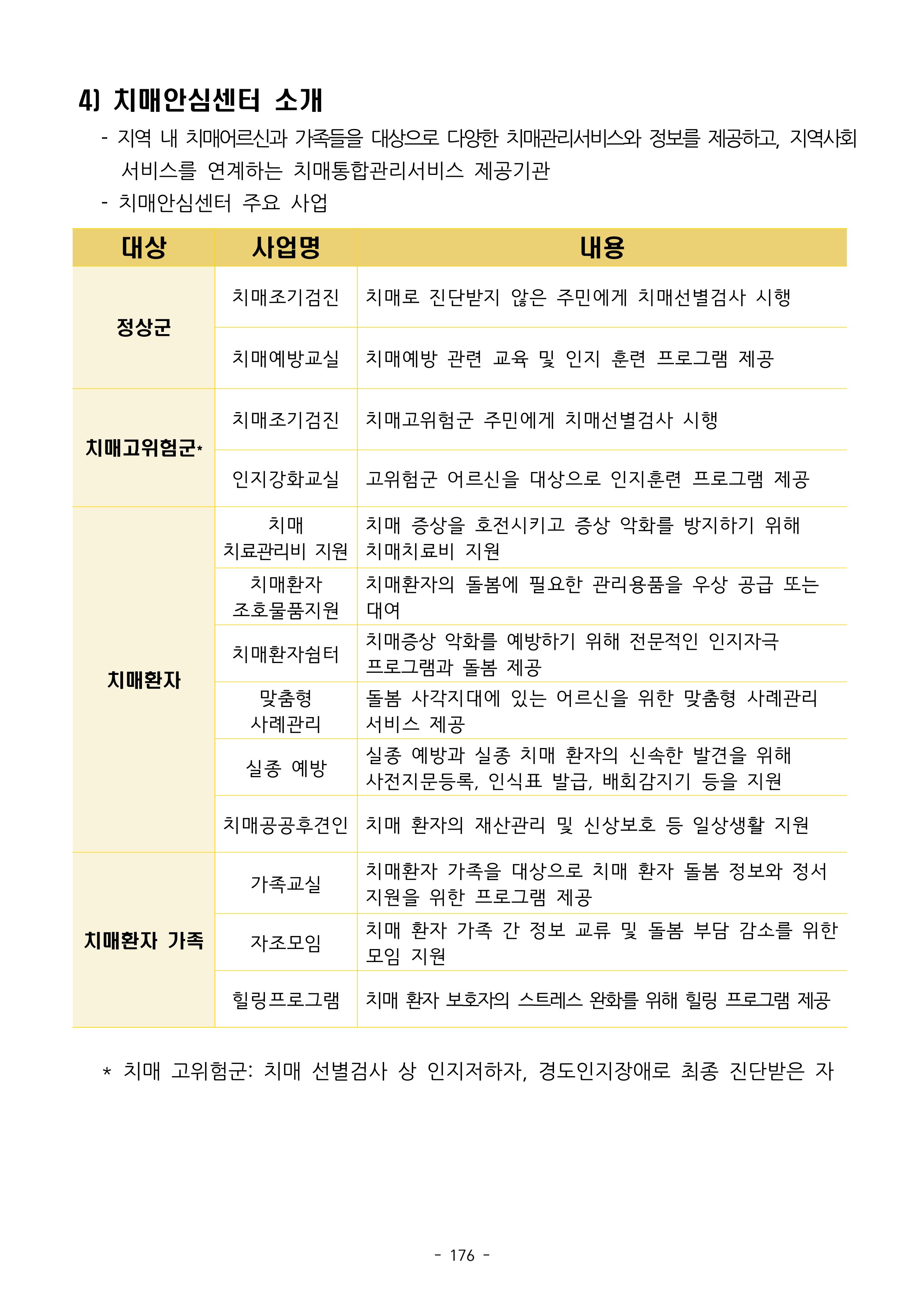 두뇌건강놀이책1(증보개정판) 진행자 매뉴얼 178페이지