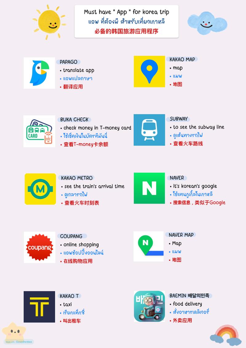 가이드북_홍대오는방법&추천어플 4페이지