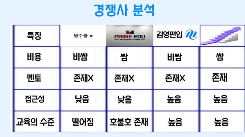 ddddd 9페이지