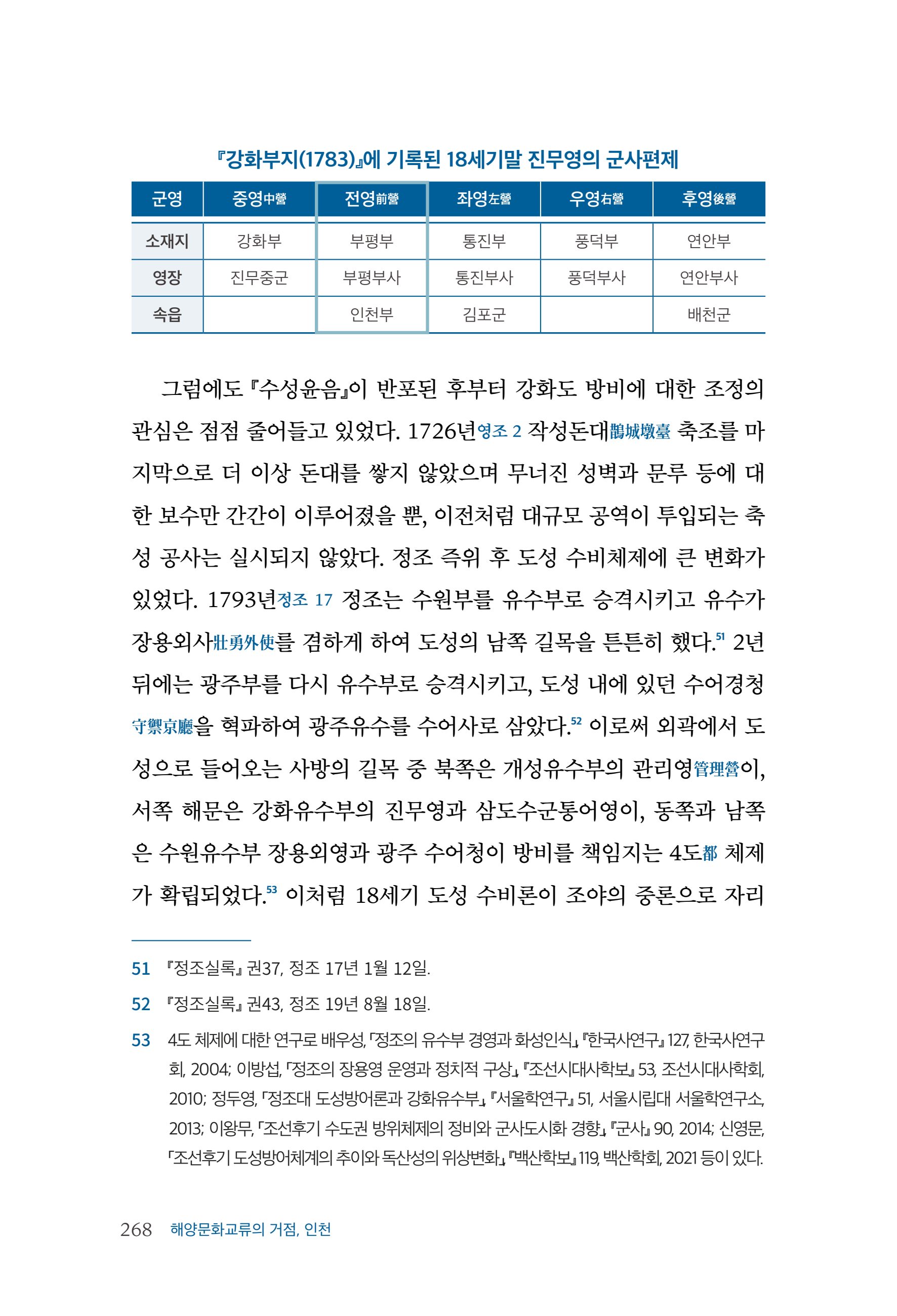 인천시청 인천광역시사 제15호 269페이지