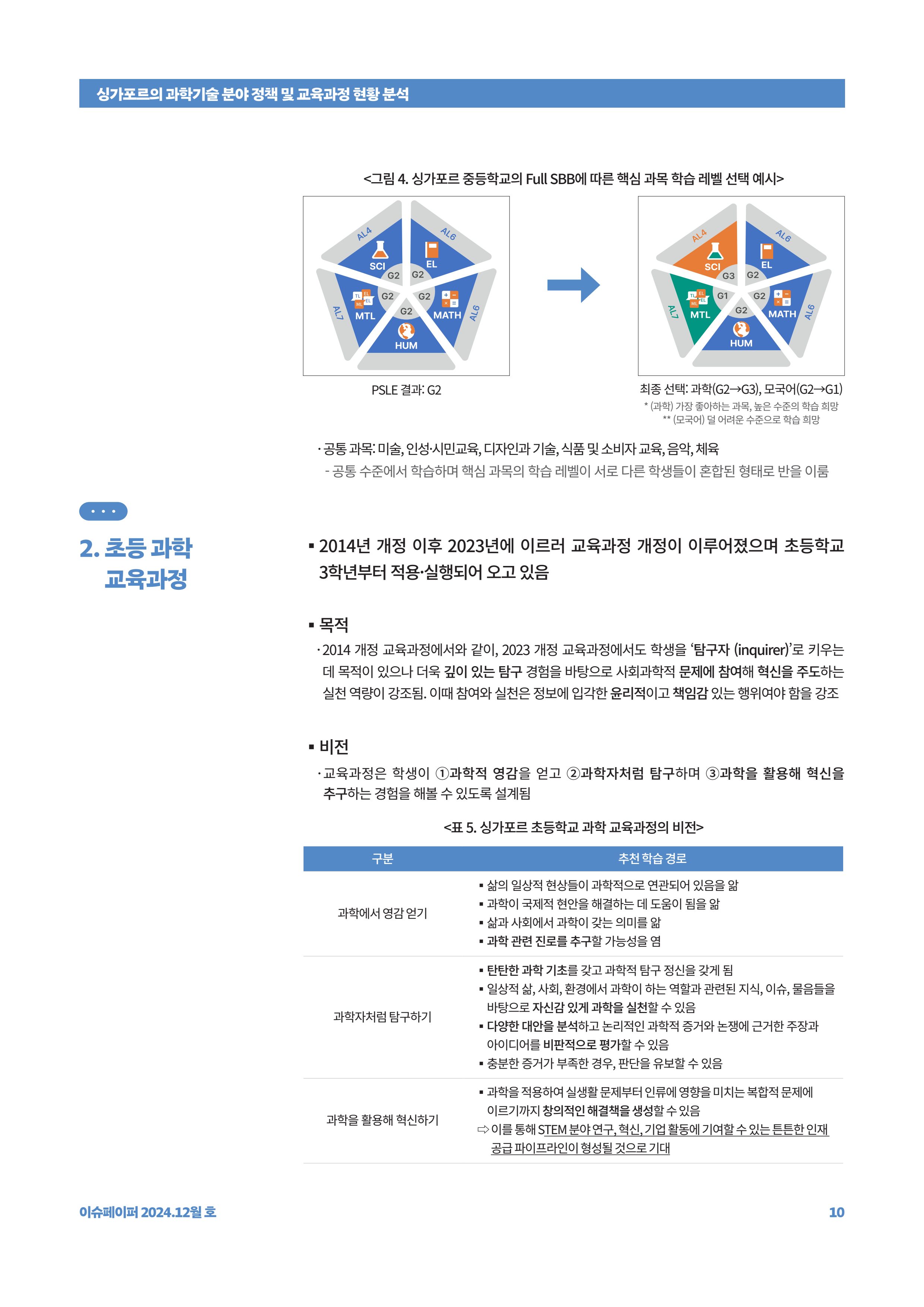 이슈페이퍼_싱가포르의 과학기술 분야 정책 및 교육과정 현황 분석 10페이지