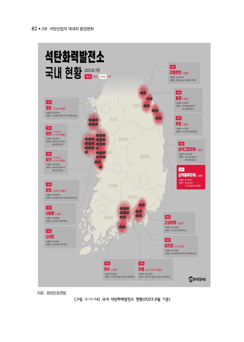석탄산업백서 86페이지