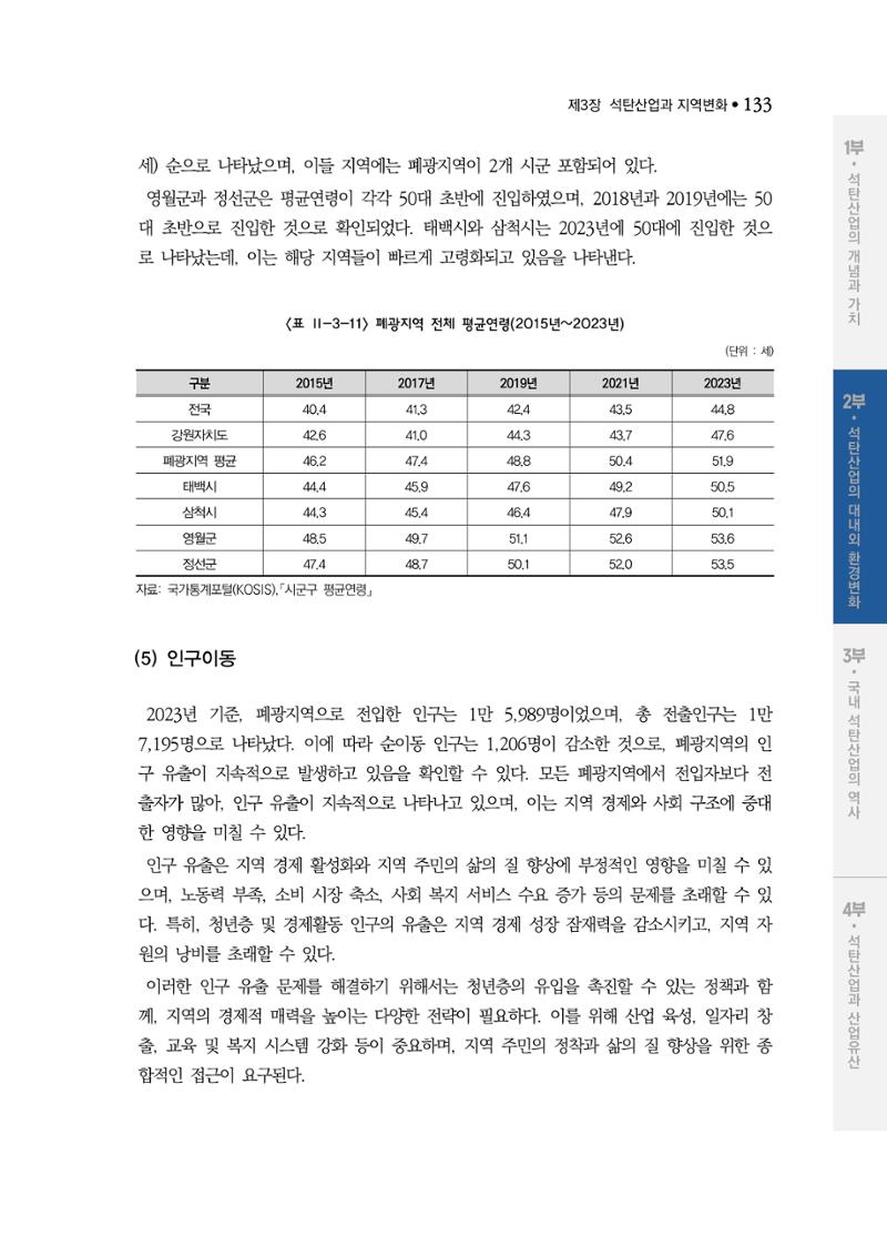 석탄산업백서 137페이지