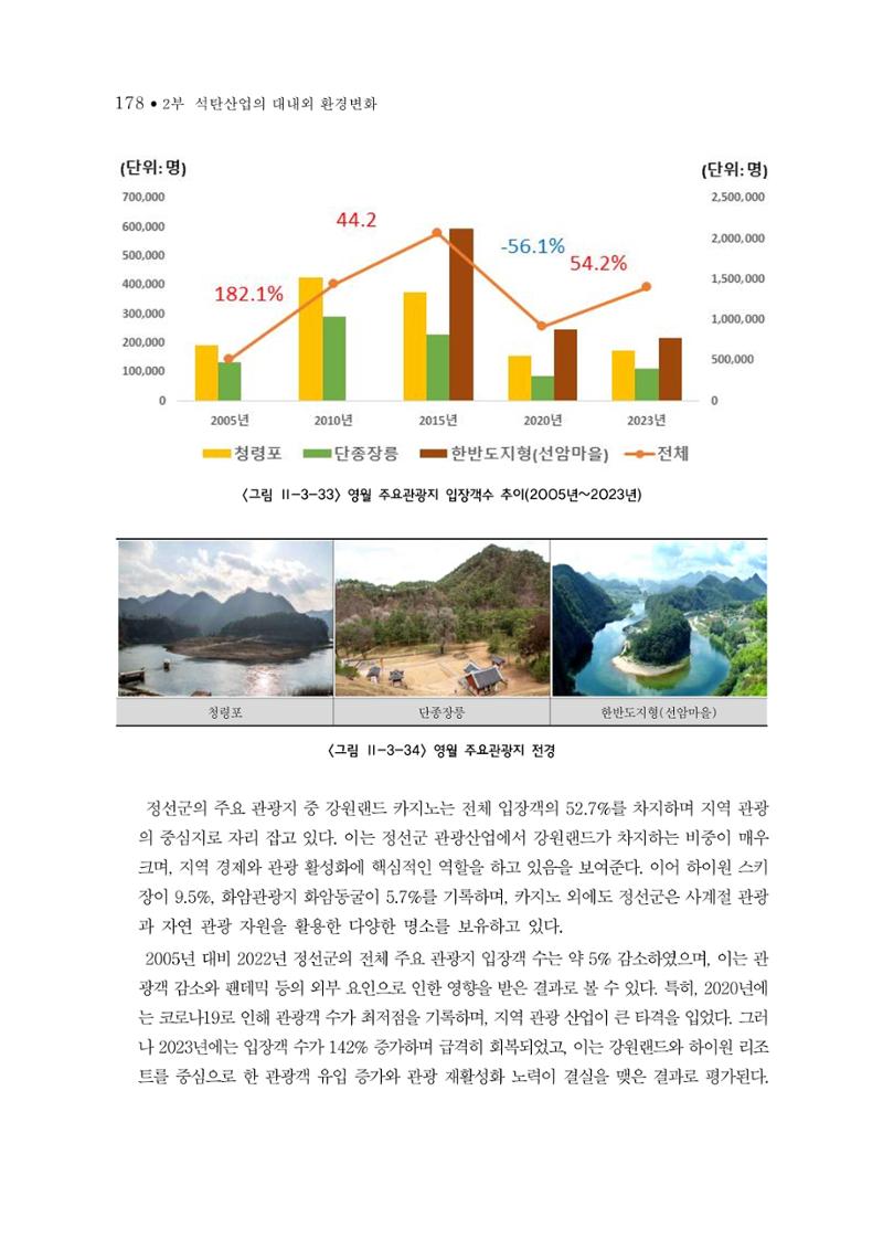 석탄산업의 여정 182페이지