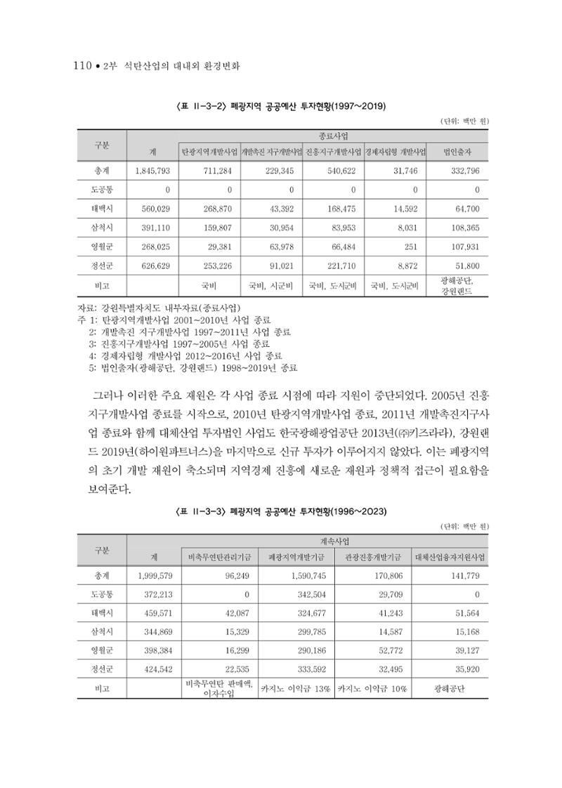 석탄산업의 여정 114페이지