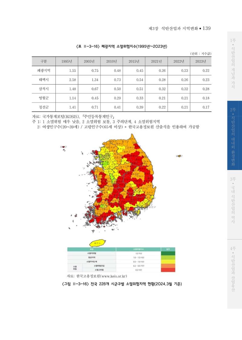 석탄산업의 여정 143페이지
