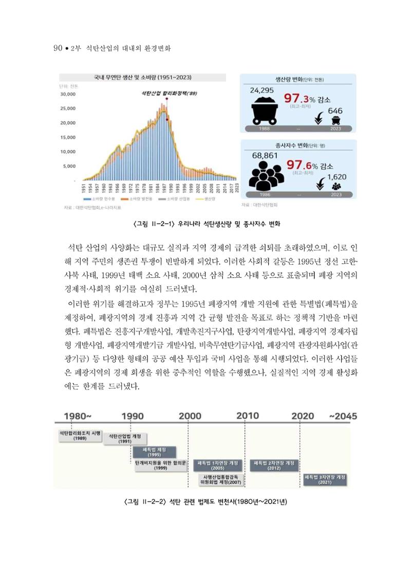 석탄산업의 여정 94페이지