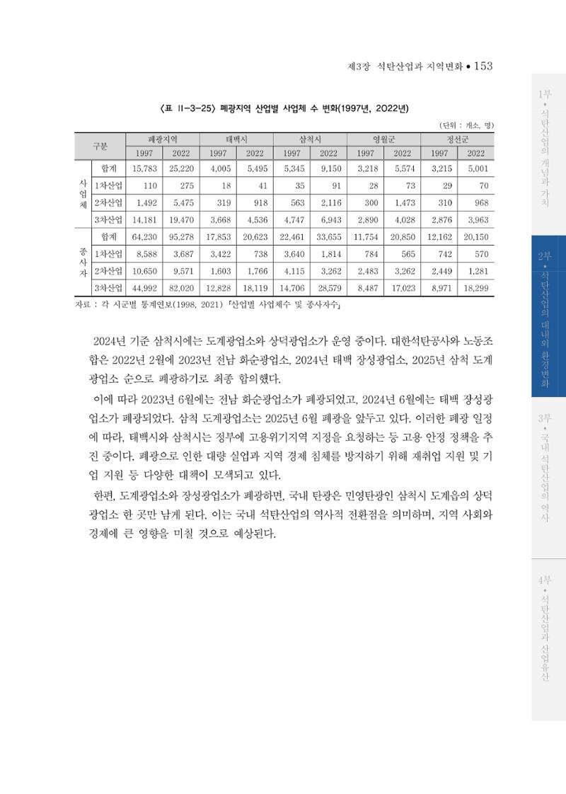 석탄산업의 여정 157페이지