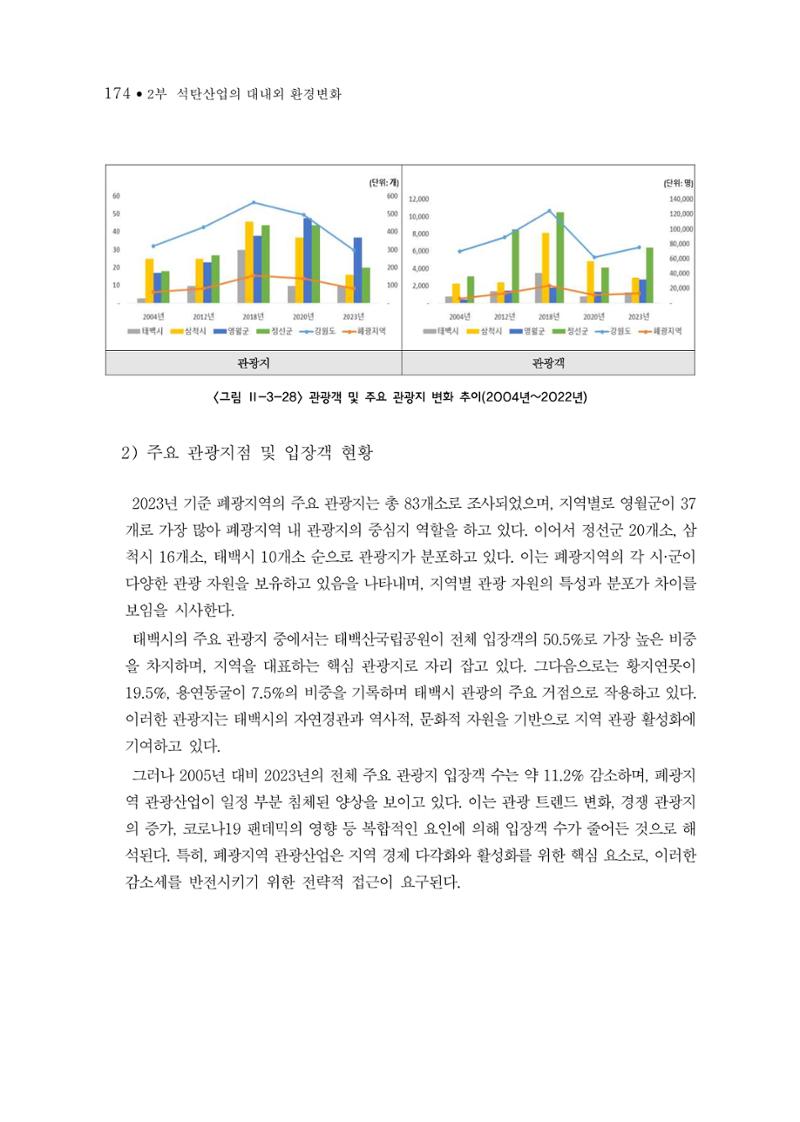석탄산업의 여정 178페이지
