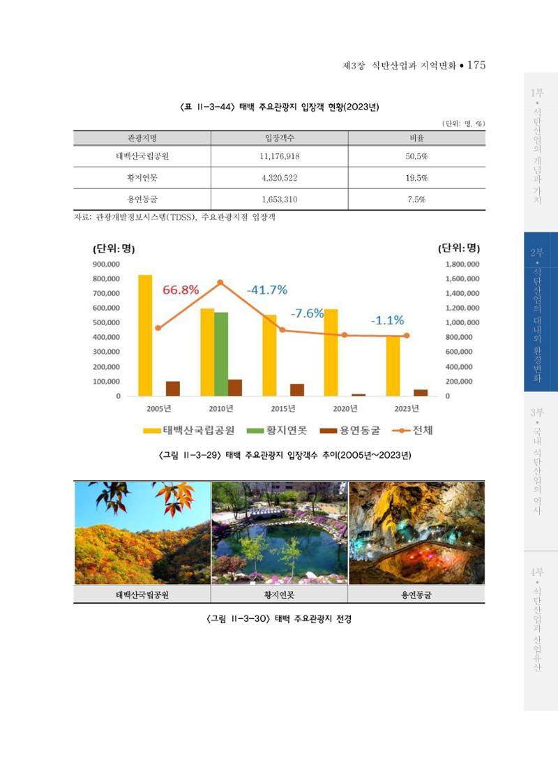 석탄산업의 여정 179페이지