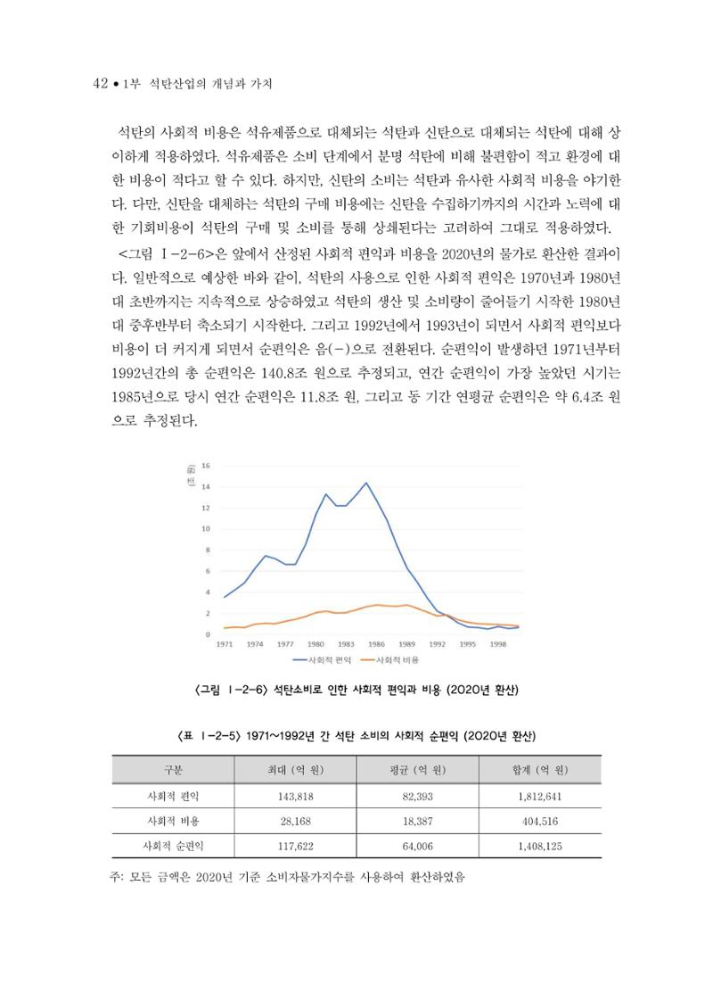 석탄산업의 여정 46페이지