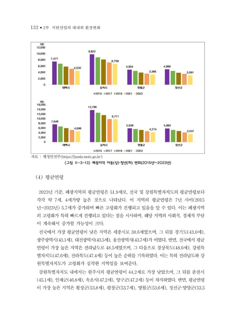 석탄산업의 여정 136페이지