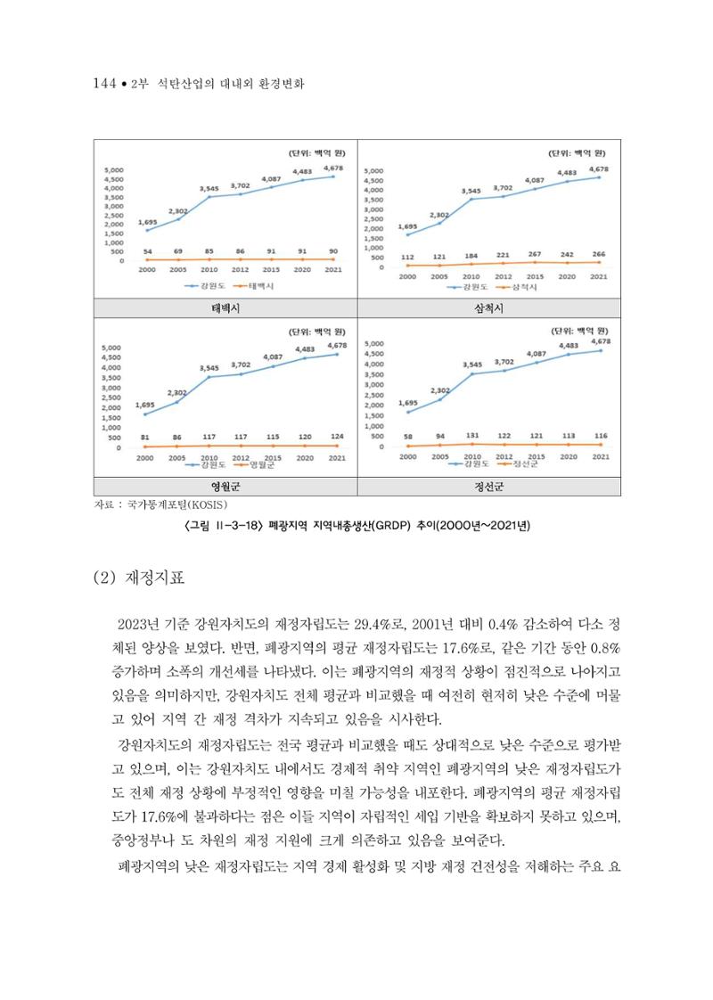 석탄산업의 여정 148페이지